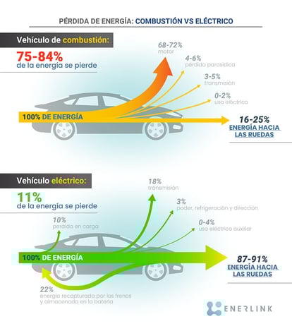 carros eléctricos autonomía y eficiencia comparación